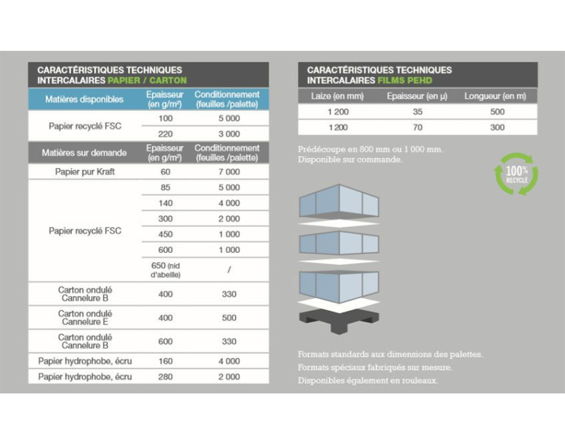 Intercalaire de palettisation en film PEHD Intercalaire de palettisation en film PEHD